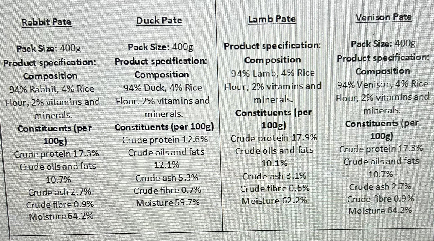 100% Natural Pate